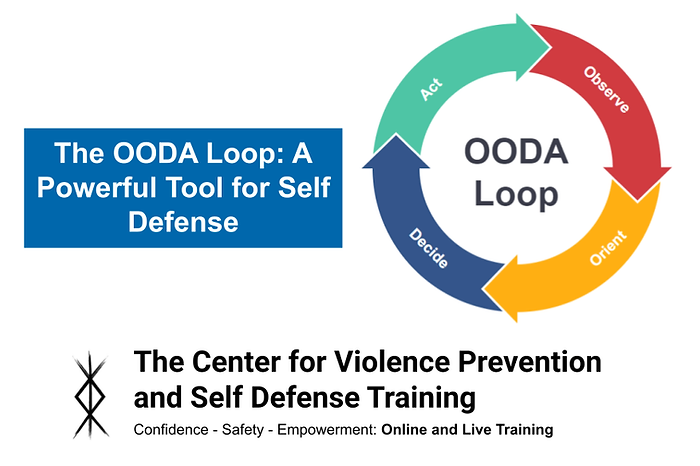 The OODA Loop: A Powerful Tool for Self Defense